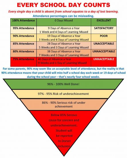 EVERY-SCHOOL-DAY-COUNTS